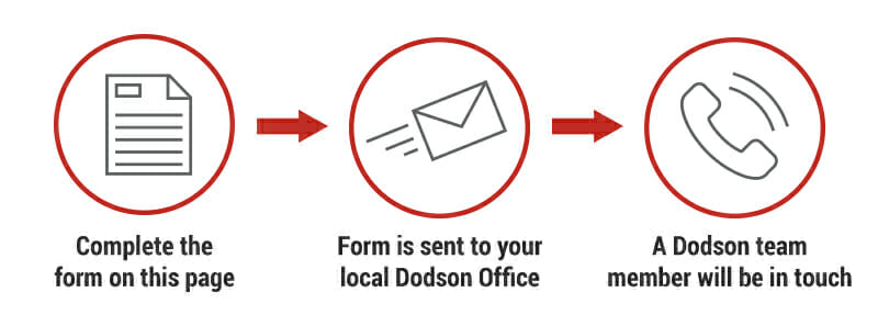 3 steps: complete the form on this page, form is sent to your local office, a Dodson team member will be in touch